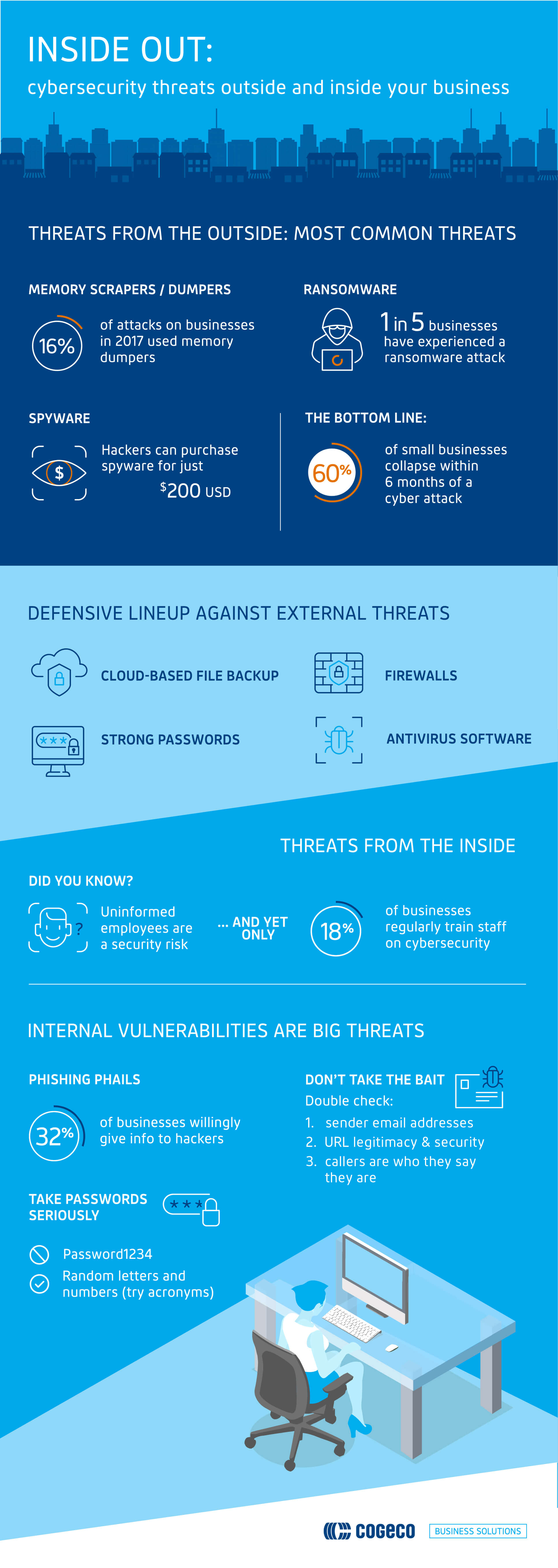 cyber security infographic