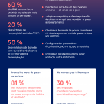Infographic – FR