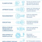 18145-CBS-Blog-Business-tips-article3-infographic-FR