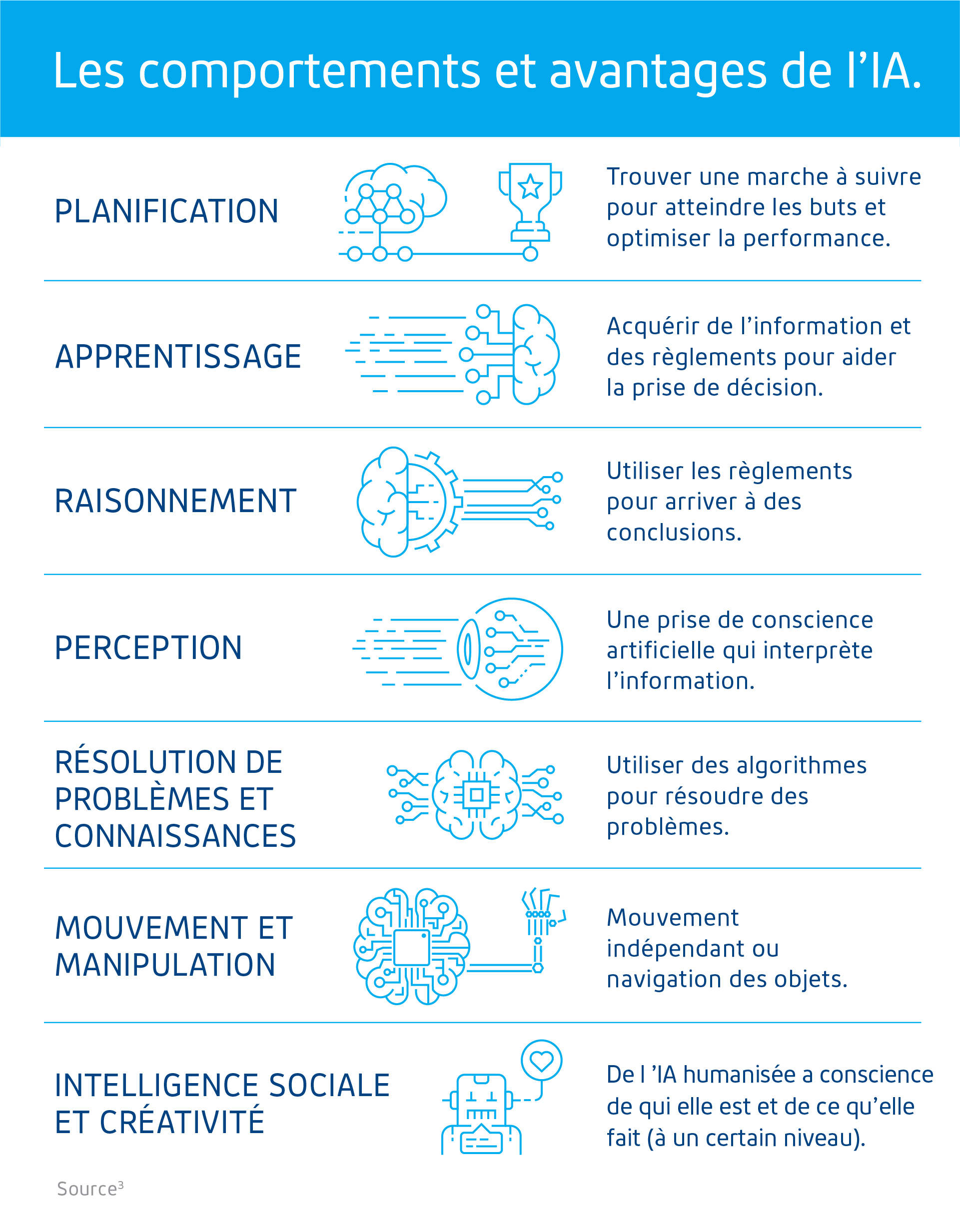 18145-CBS-Blog-Business-tips-article3-infographic-FR - Cogeco Business ...